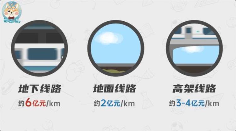 地铁亏钱为什么还要修「修一条亏几亿各大城市为什么还要修地铁」