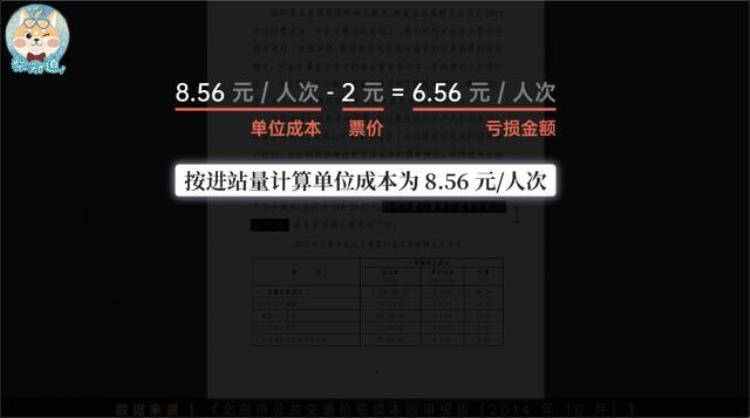 地铁亏钱为什么还要修「修一条亏几亿各大城市为什么还要修地铁」