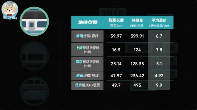地铁亏钱为什么还要修「修一条亏几亿各大城市为什么还要修地铁」