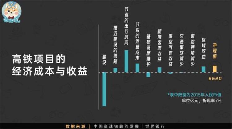 地铁亏钱为什么还要修「修一条亏几亿各大城市为什么还要修地铁」