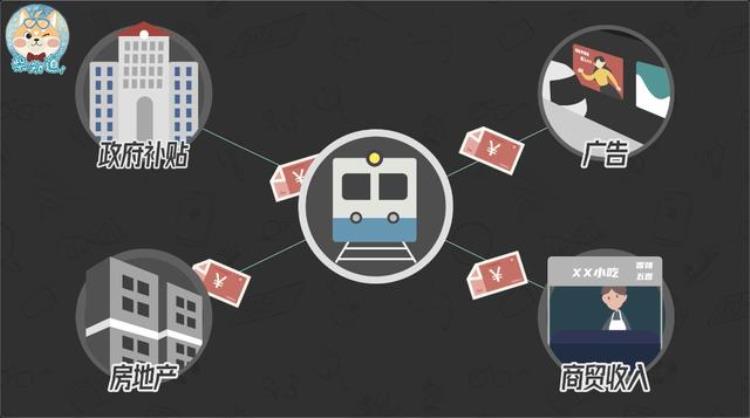 地铁亏钱为什么还要修「修一条亏几亿各大城市为什么还要修地铁」