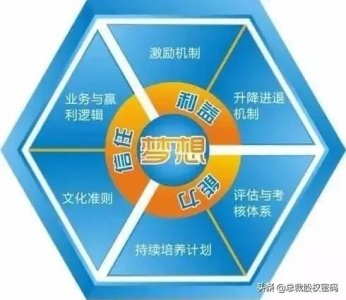 ​合伙创业，合伙人制度6个经典模式！