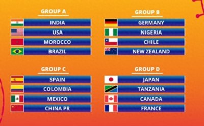 ​2022年U17女足世界杯分组：中国、西班牙、墨西哥、哥伦比亚同组