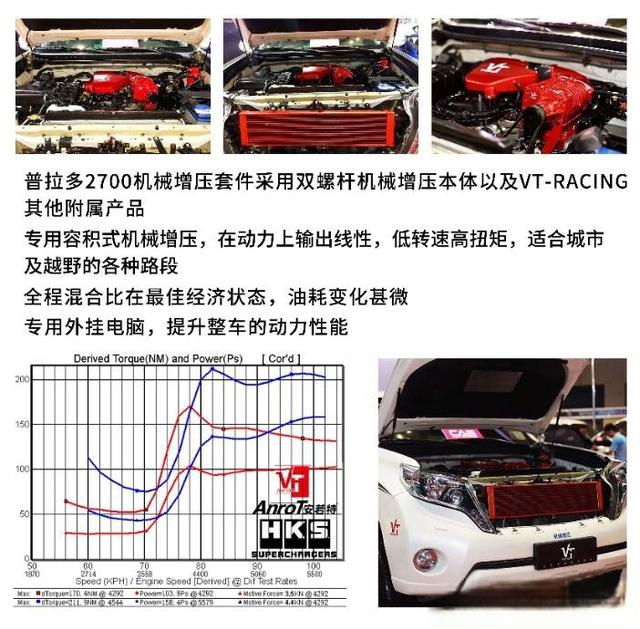 再见经典！普拉多发展简史，改装机械增压，有尊严！有态度！-