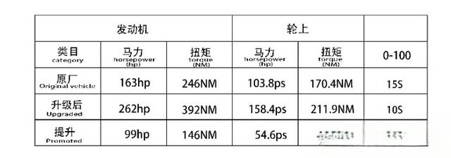再见经典！普拉多发展简史，改装机械增压，有尊严！有态度！-