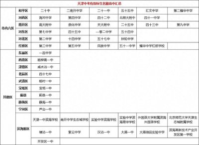 ​关于天津中考指标生相关问题的解答